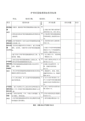 某医院护理质量敏感指标检查标准.docx