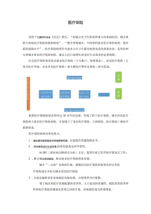 知识点3社会保险【第三章】.docx