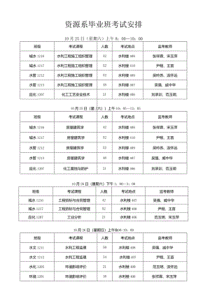 资源系14-15-1毕业班考试安排表(10-25)新修.docx