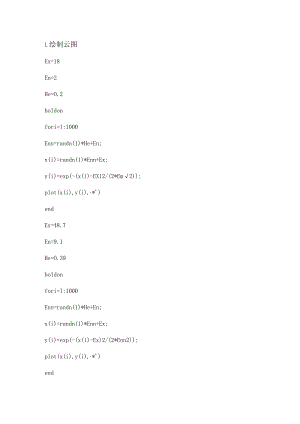 绘制云模型matlab程序.docx