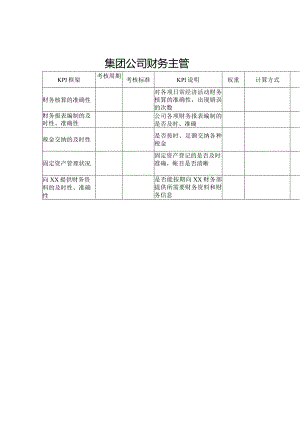 集团公司-财务主管关键绩效考核指标（KPI）.docx