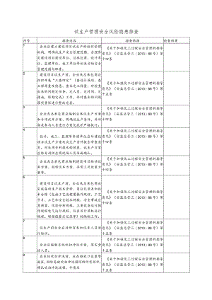 行业试生产管理安全风险隐患排查.docx