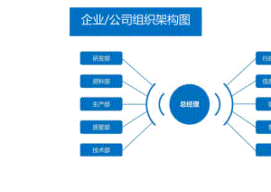 组织架构图(企业公司行政人事管理)模板.docx