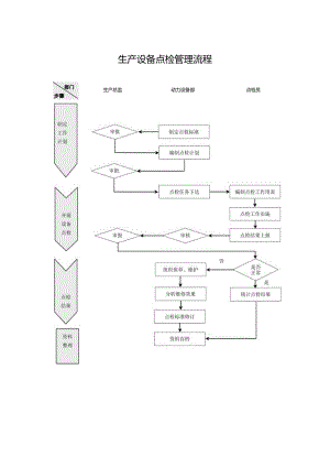 生产设备点检管理流程.docx