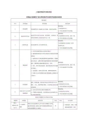 火锅店等级评价指标体系.docx
