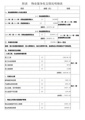物业服务收支情况明细表.docx