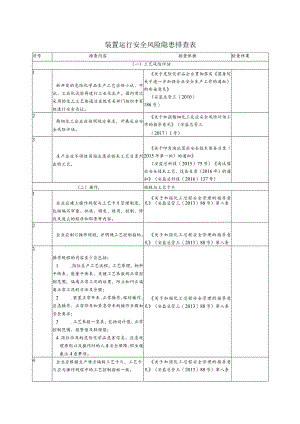 行业装置运行安全风险隐患排查表.docx
