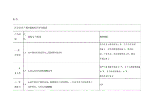 西安市房产测绘机构信用评分标准.docx