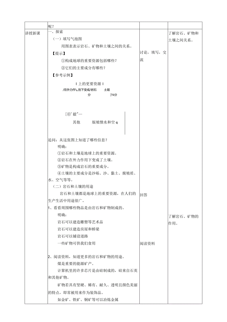 新教科版四年级下册科学3.8《岩石、土壤和我们》教案(定稿).docx_第2页