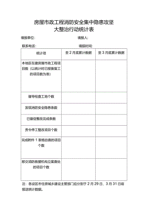 房屋市政工程消防安全集中隐患攻坚大整治行动统计表.docx