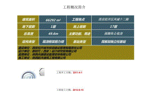 房地产培训-公寓项目工程细部做法集锦.docx