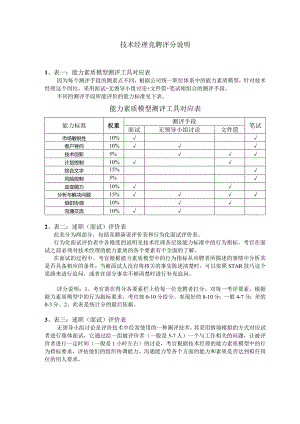 技术经理面试竞聘评分说明.docx