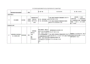涉及消防的建筑构配件的见证取样检验项目及抽样依据.docx