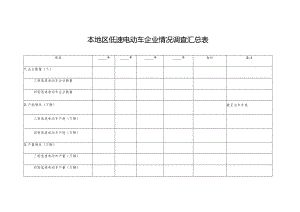 本地区低速电动车企业情况调查汇总表.docx