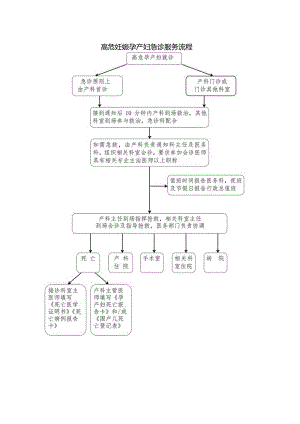 高危妊娠孕产妇急诊服务流程.docx