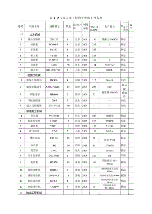 机械设备表.docx