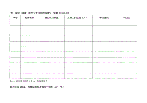 村镇规划调查表格.docx