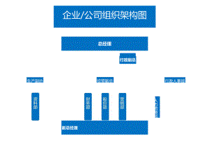 组织架构图(企业公司行政人事管理)模板二.docx