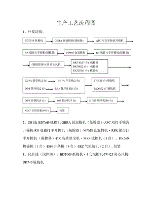 生产工艺流程图.docx