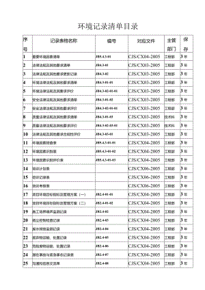 环境记录清单目录.docx