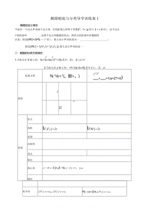椭圆的知识点分类基础练习.docx