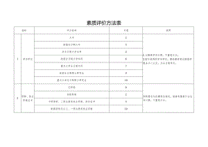 素质评价方法表.docx
