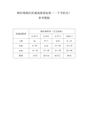 钢丝绳钢丝折减或报废标准(一个节距内)参考模板.docx