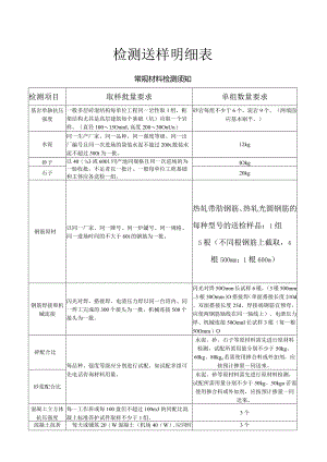 检测送样明细-2022.docx
