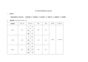 老师薪酬制度20XX.docx