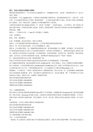 查立：创业公司如何分配股份与期权.docx