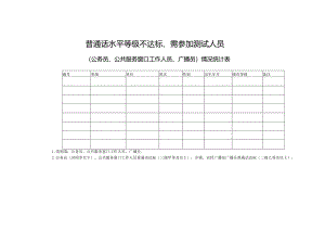 普通话水平等级不达标、需参加测试人员(公务员、公共服务窗口工作人员、广播员)情况统计表.docx