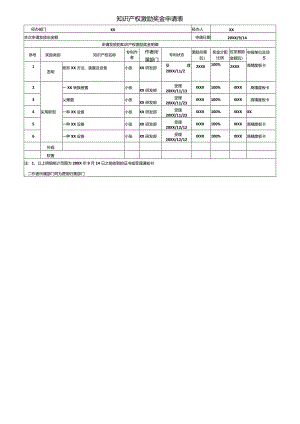 知识产权激励奖金申请表.docx
