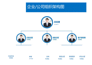 组织架构图(企业公司行政人事管理)带照片.docx