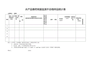 水产品兽药残留监测不合格样品统计表.docx