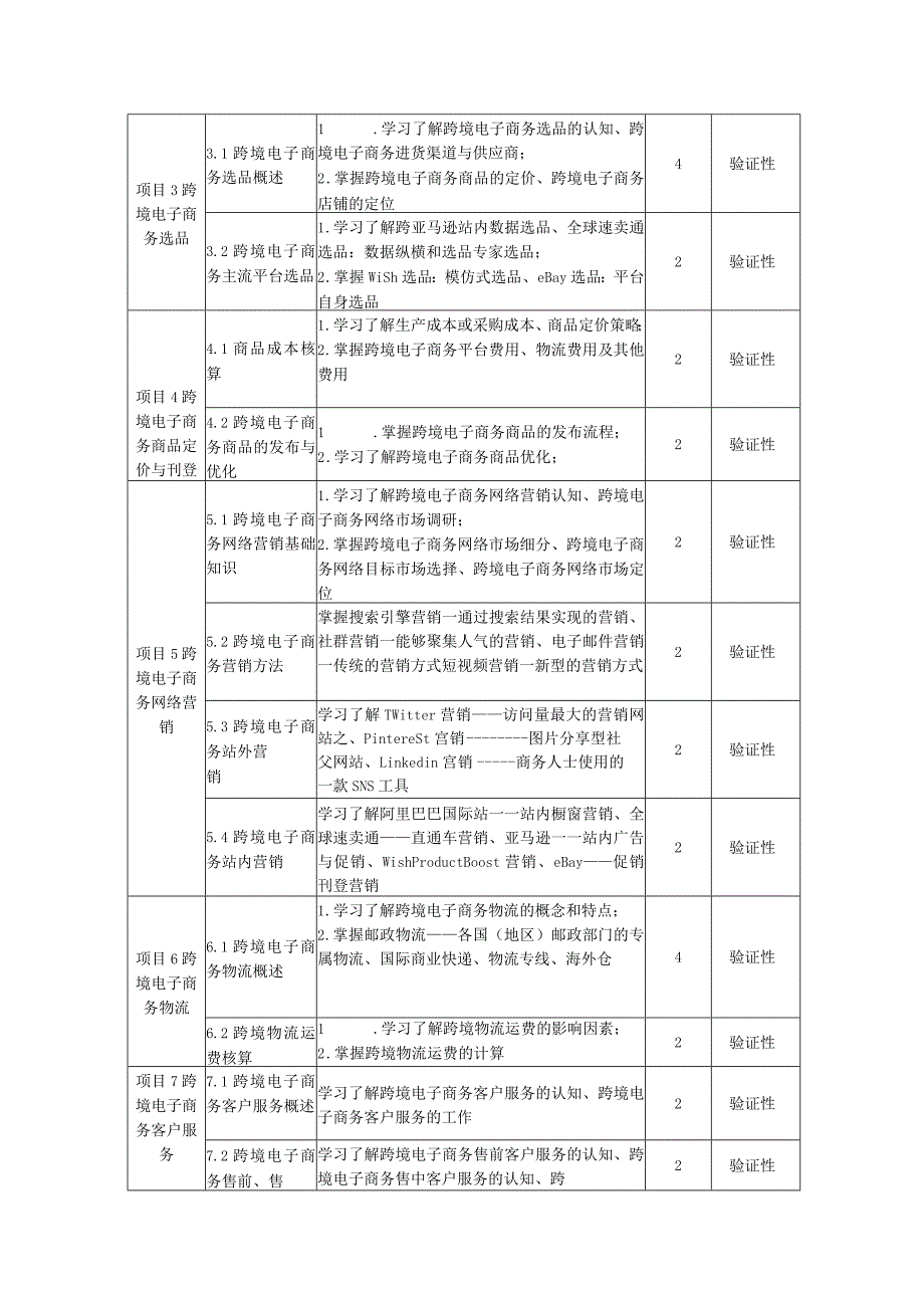 课程教学大纲-《跨境电子商务:基础与实训》.docx_第2页