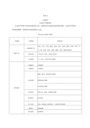 甘肃生态资产核算清单、功能量核算参考算法参考值、推荐参考值、生态系统生产总值核算报告编制大纲.docx