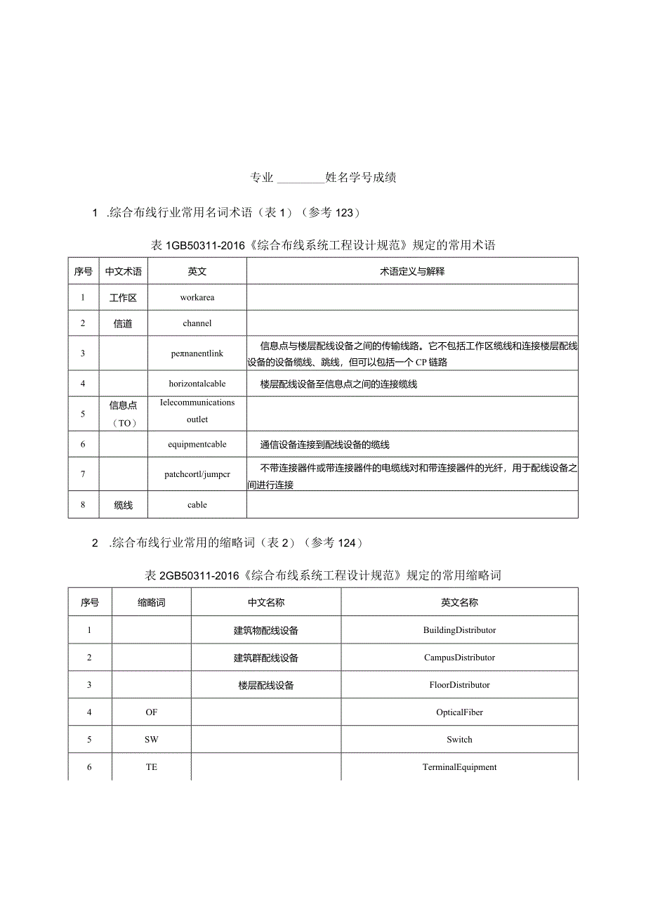 综合布线系统安装与维护(初级)试卷汇总互动练习1--18综合布线系统常用名词术语和缩略词----工具使用和故障维修.docx_第1页