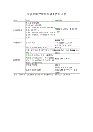 硕士费用清单.docx