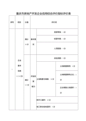 重庆市房地产开发企业信用综合评价指标评价表.docx