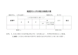 高层次人才分级分类统计表.docx