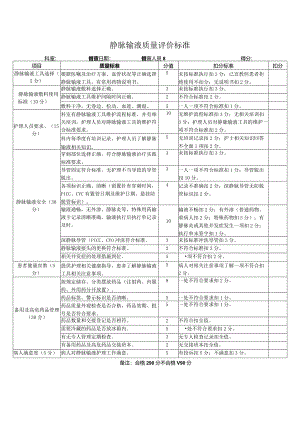 某医院静脉输液质量检查标准.docx