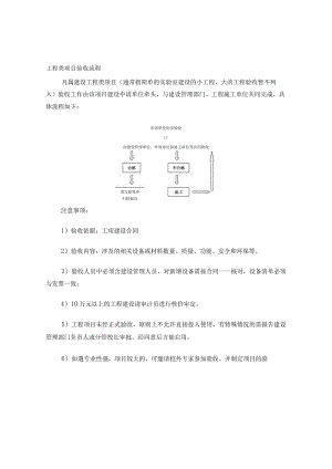 简单工程类项目验收流程和验收单.docx