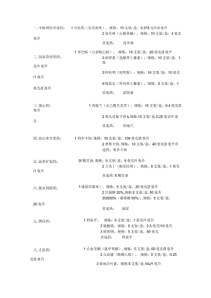 药物的禁忌症.docx