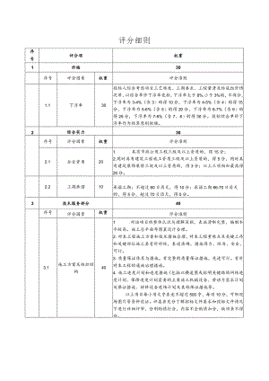 评分细则.docx