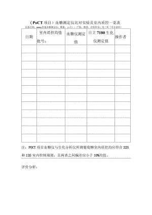 血糖仪比对实验及室内质控表.docx
