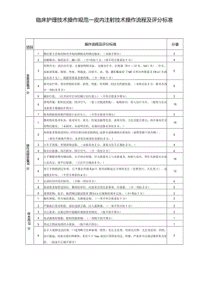 皮内注射技术操作流程及评分标准.docx