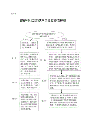 行政职权内部流程图.docx