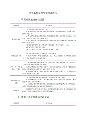 装饰装修工程质量保证措施.docx