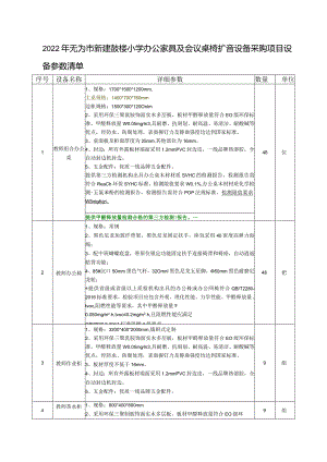 芜湖市信息化项目建设方案编制要求.docx