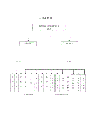 组织机构图.docx
